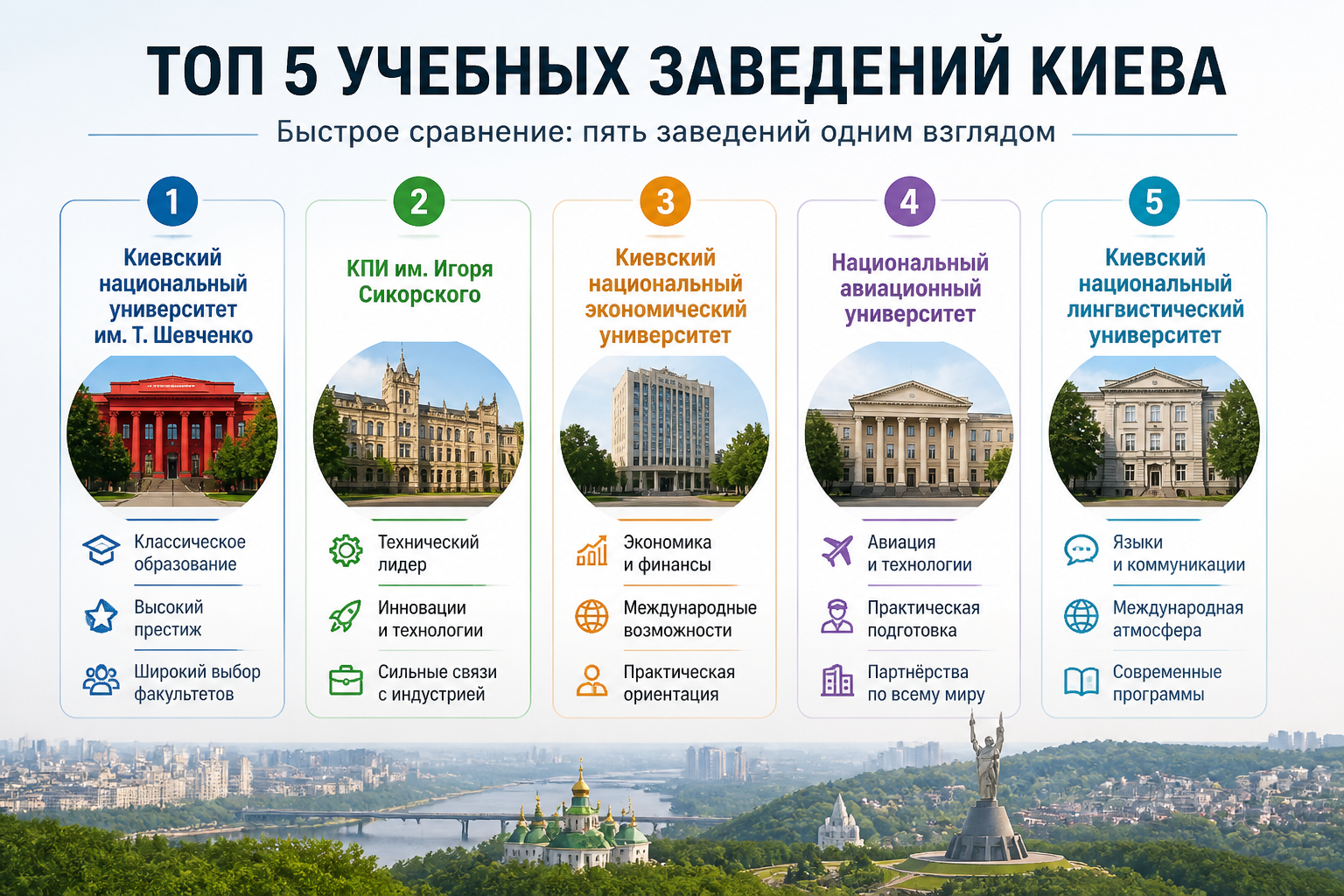 Быстрое сравнение: пять заведений одним взглядом
